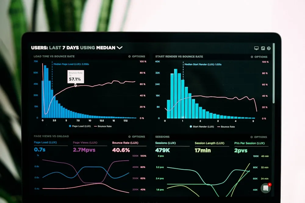 Performance and search: an analytics dashboard of page load time and bounce rate