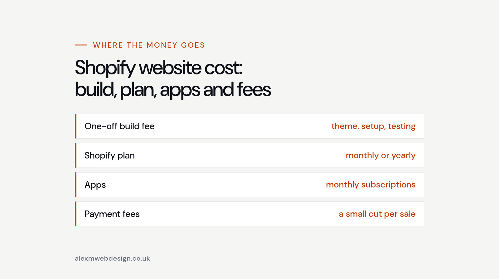 Shopify website cost breakdown: build fee, Shopify plan, apps and payment fees