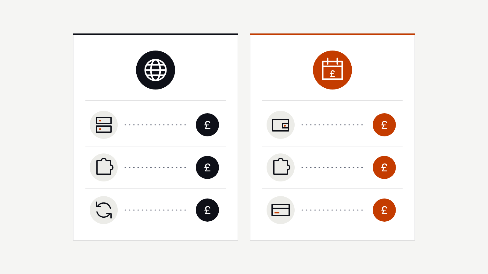 WordPress vs Shopify costs for small UK businesses