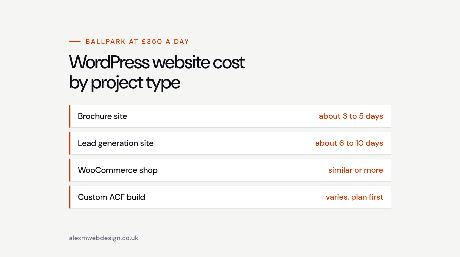 Typical WordPress website cost by project type in the UK